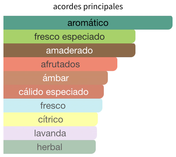 LATTAFA - Fakhar Black 100ml - Image 2