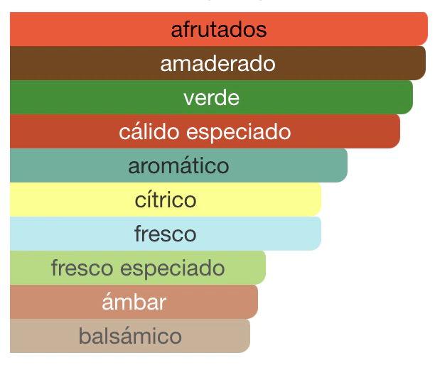 AFNAN - 9am Drive Edp 100ml - Image 2