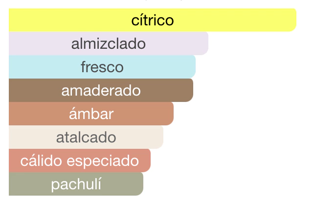 AFNAN - Turathi Blue Edp 90ml - Image 2